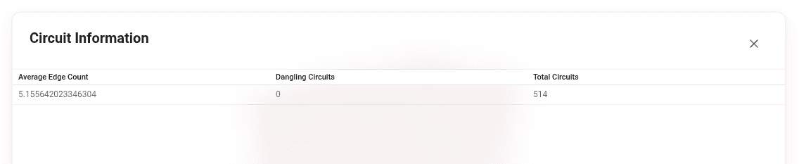 Canvas plugin sub listing example