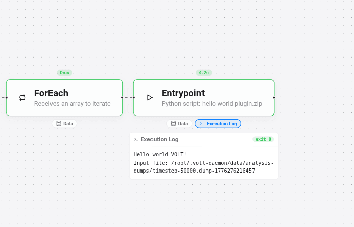 Hello World execution log