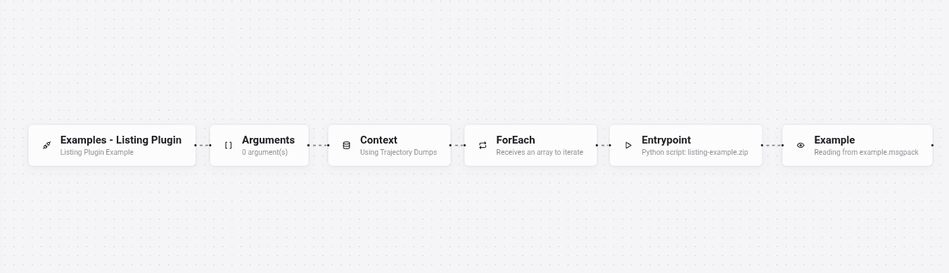 Listing Example workflow