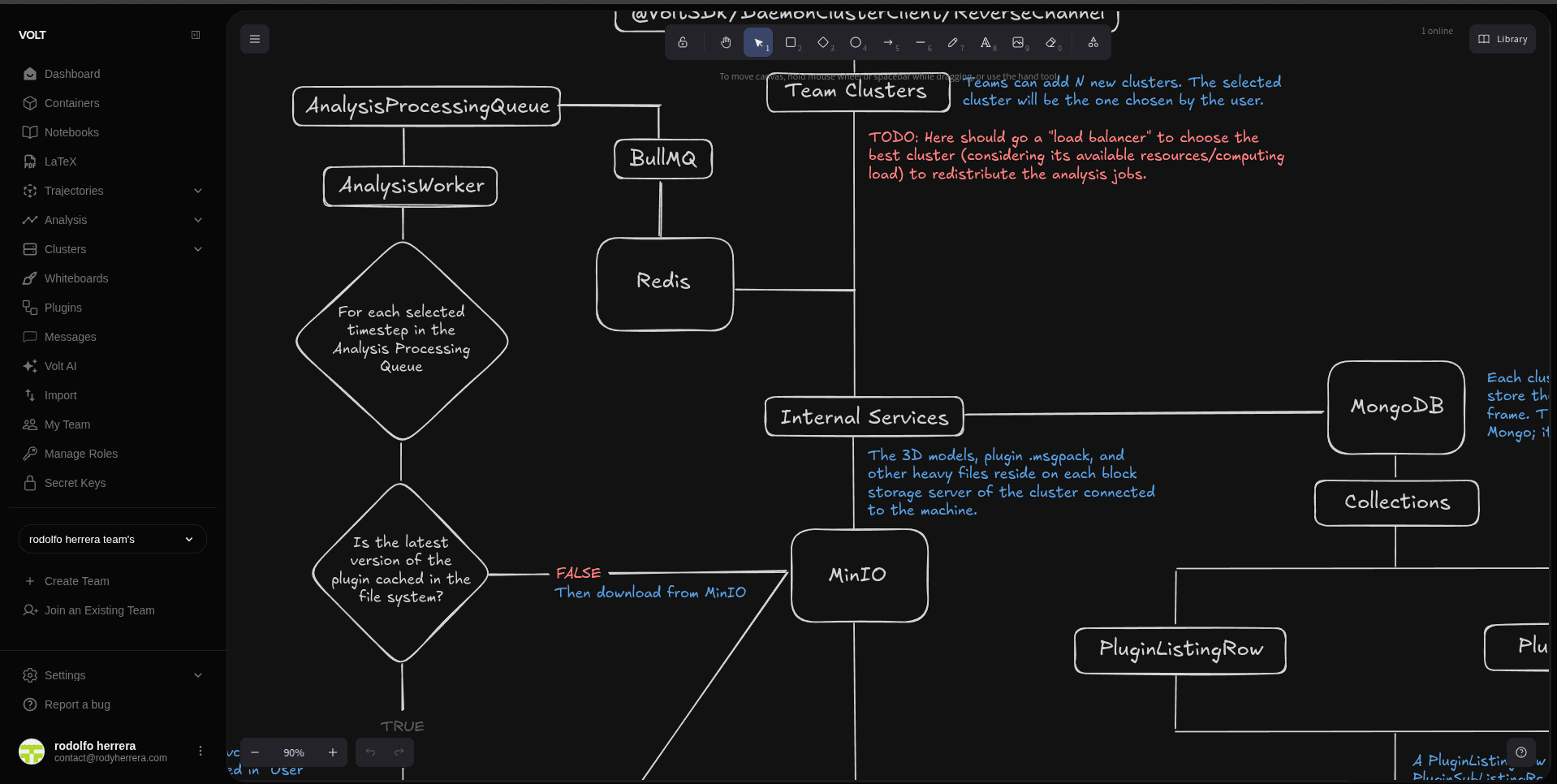 Collaborative Drawing