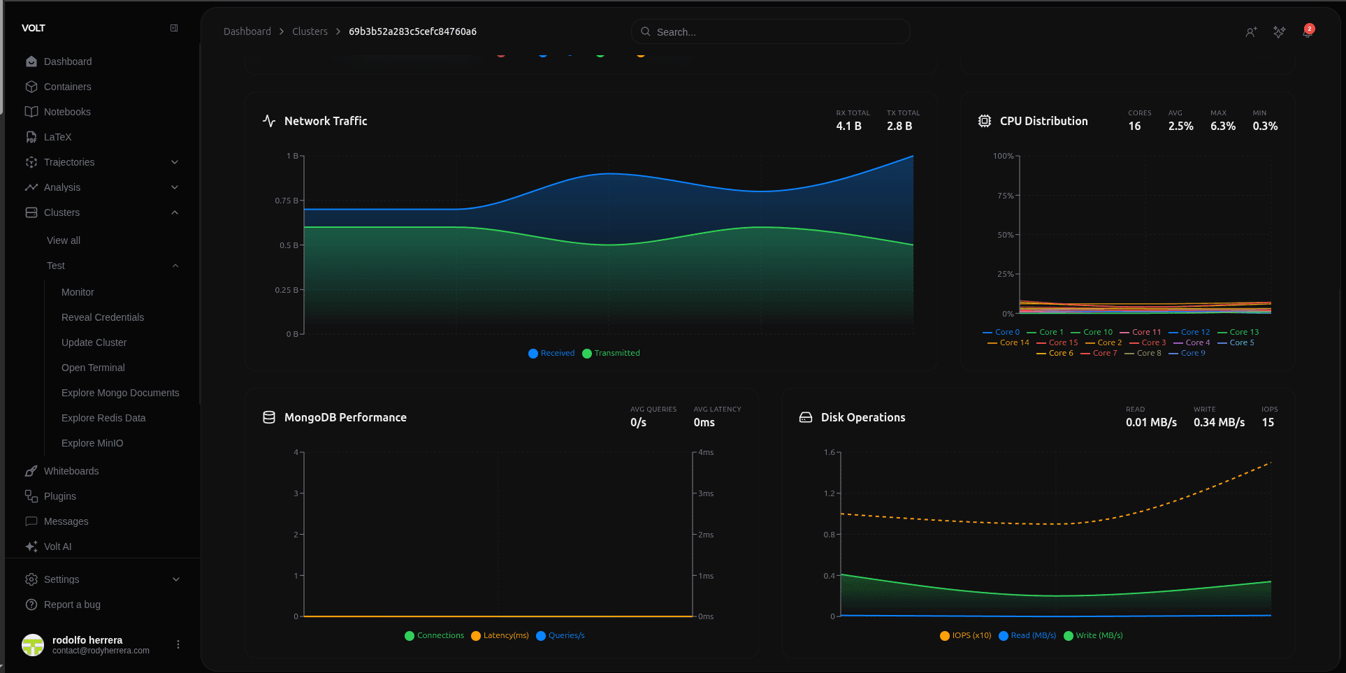 Cluster Monitoring